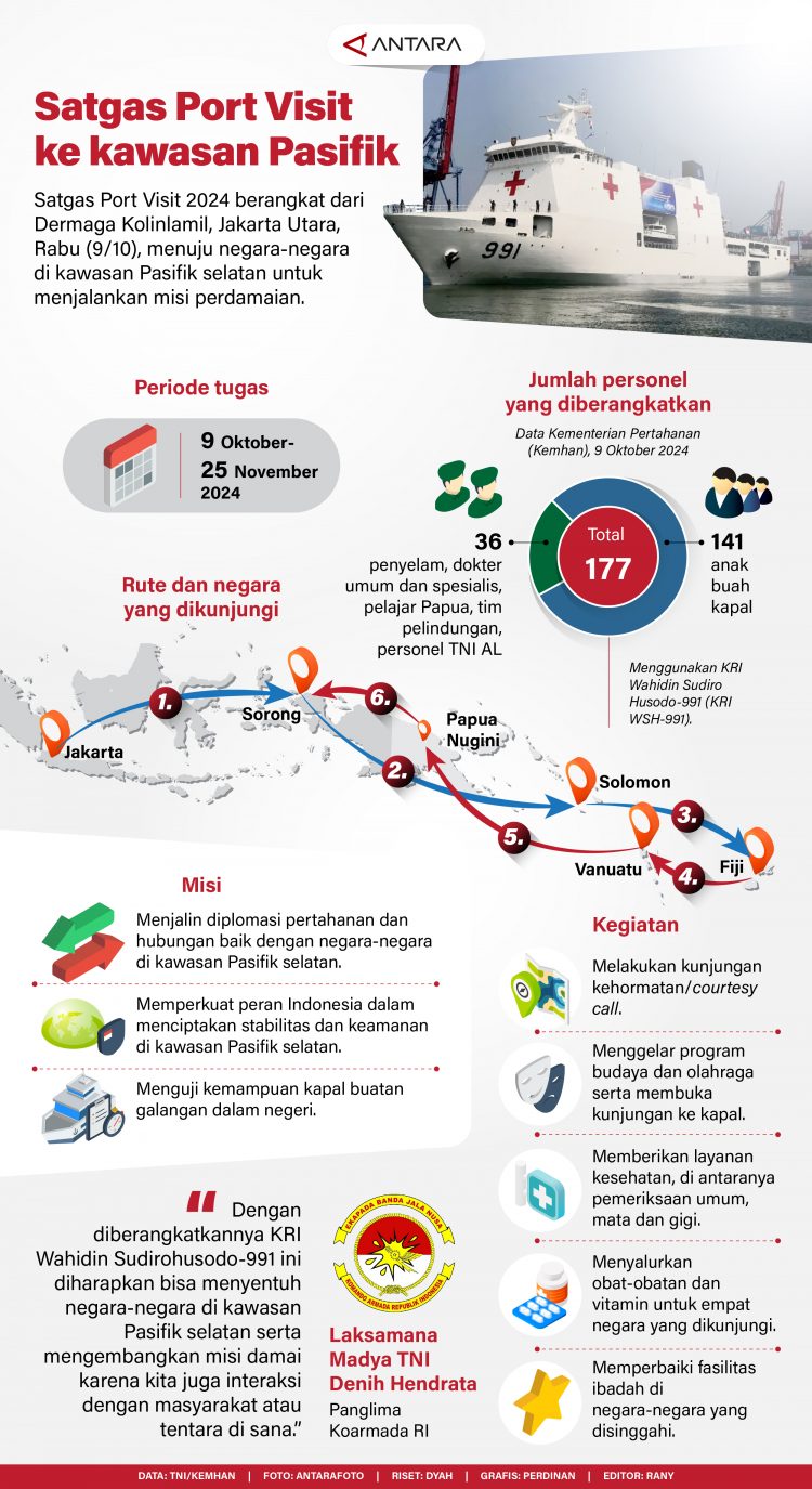 Satgas Port Visit ke Kawasan Pasifik Perdinan