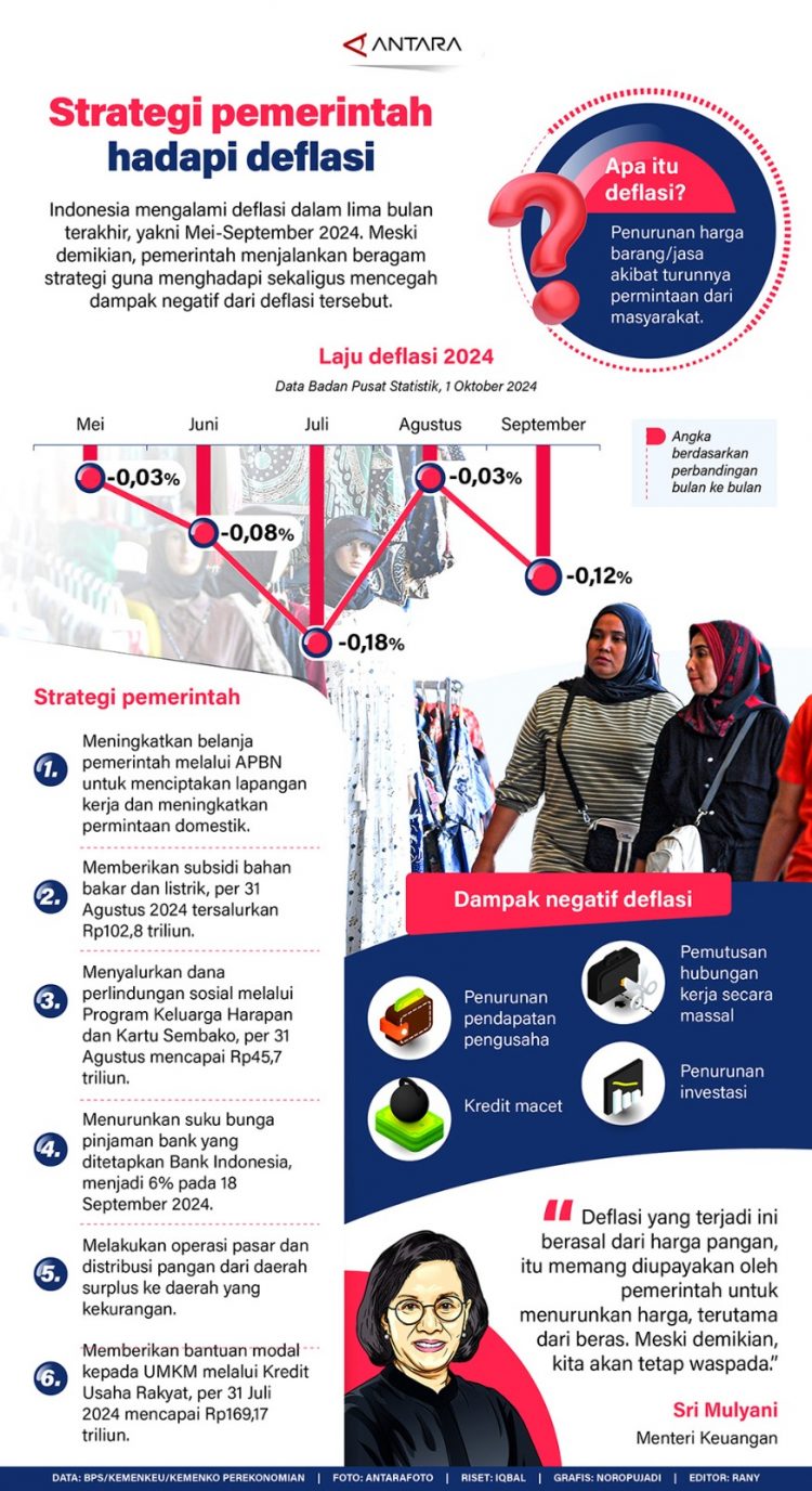 Strategi Pemerintahan Hadapi Deflasi